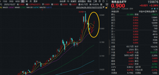 沪指直冲4000点,顶流券商ETF躁动!AI主线狂飙,光模块驱动159363大涨3.73%创新高,港股AI大举吸金