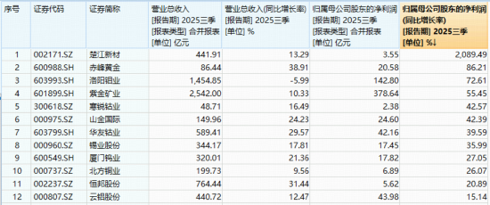 沪指直冲4000点,顶流券商ETF躁动!AI主线狂飙,光模块驱动159363大涨3.73%创新高,港股AI大举吸金
