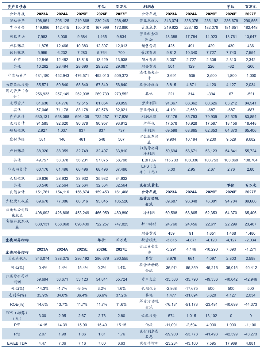 【信达能源】中国神华:业绩环比改善,盈利韧性凸显