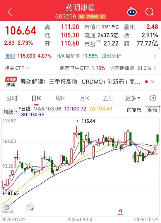 28亿再卖两家子公司!药明康德持续进行战略调整 28亿再卖两家子公司!药明康德持续进行战略调整
