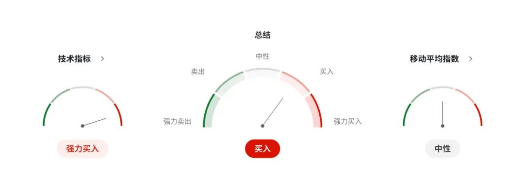 纽币NZDUSD反攻信号出现!新西兰通胀触顶、降息或迎“最后一刀”