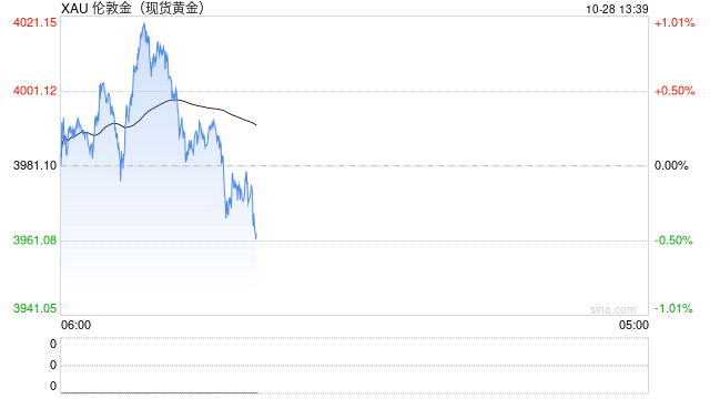 午评|国内期货主力合约涨跌互现 沪金沪银跌超2%