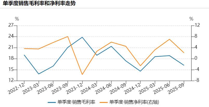 单季盈利腰斩,雄韬股份遭遇成长瓶颈 单季盈利腰斩,雄韬股份遭遇成长瓶颈