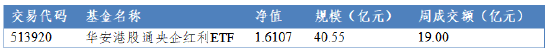 华安基金:港股红利上周逆势上涨,配置价值仍较高 华安基金:港股红利上周逆势上涨,配置价值仍较高