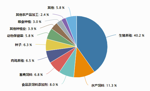 农牧渔板块随市回调,全市场唯一农牧渔ETF(159275)低位震荡!农牧渔产业链机遇浮现?