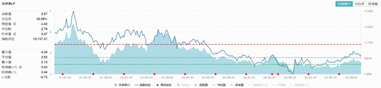 农牧渔板块随市回调,全市场唯一农牧渔ETF(159275)低位震荡!农牧渔产业链机遇浮现?