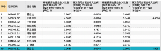 海外业务需求波动,营销费用高企,苏泊尔前三季度增收不增利
