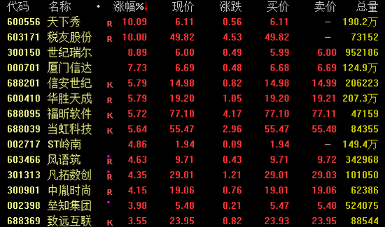 20%涨停!军工股,午后爆发!