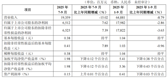 华夏银行“省”出来的利润 华夏银行“省”出来的利润