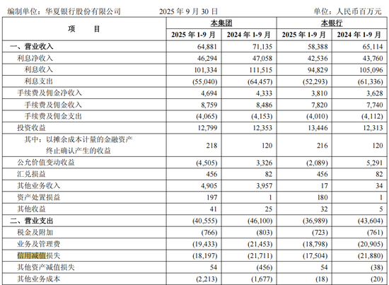 华夏银行“省”出来的利润