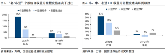 国信证券荀玉根:“买好的”和“买得好”,议“小登股”和“老登股”
