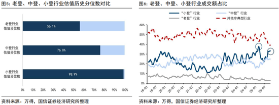 国信证券荀玉根:“买好的”和“买得好”,议“小登股”和“老登股”