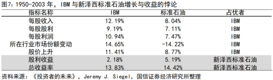 国信证券荀玉根:“买好的”和“买得好”,议“小登股”和“老登股”
