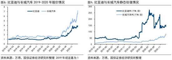 国信证券荀玉根:“买好的”和“买得好”,议“小登股”和“老登股”