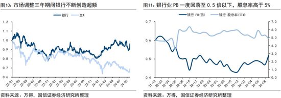 国信证券荀玉根:“买好的”和“买得好”,议“小登股”和“老登股”