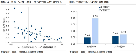 国信证券荀玉根:“买好的”和“买得好”,议“小登股”和“老登股”