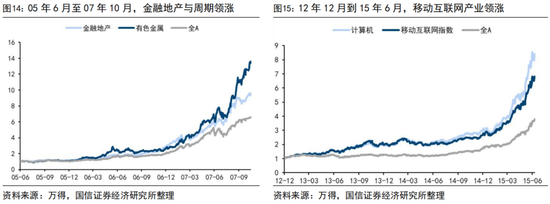 国信证券荀玉根:“买好的”和“买得好”,议“小登股”和“老登股”