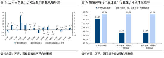 国信证券荀玉根:“买好的”和“买得好”,议“小登股”和“老登股”