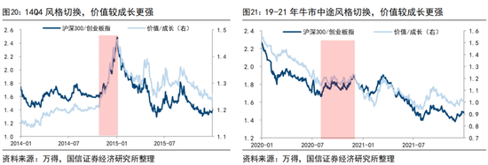 国信证券荀玉根:“买好的”和“买得好”,议“小登股”和“老登股”