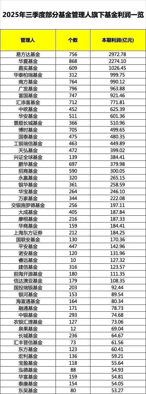 大爆发!盈利2.08万亿元,榜单来了