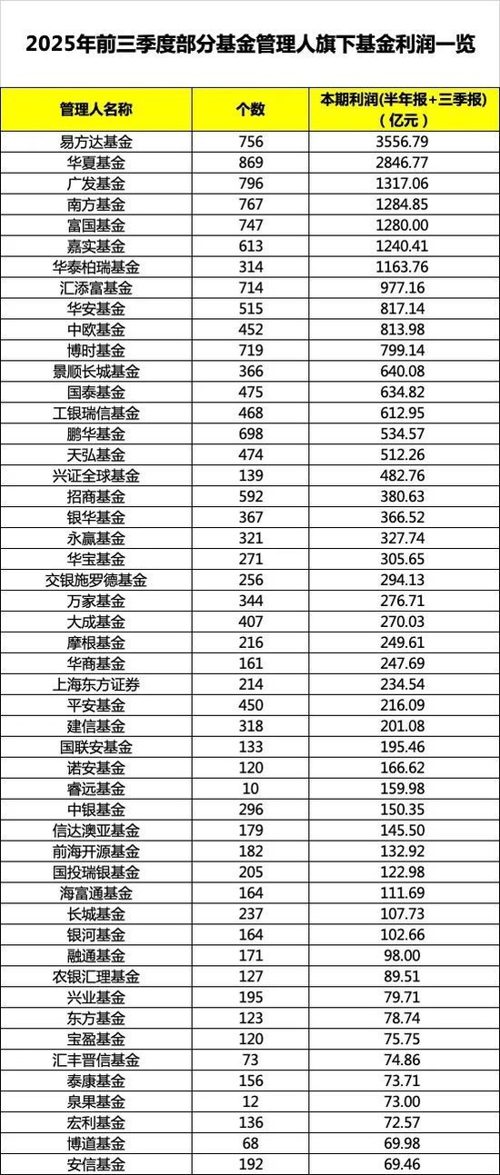 大爆发!盈利2.08万亿元,榜单来了
