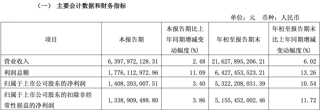 调味品变局:海天味业,独自增长 调味品变局:海天味业,独自增长
