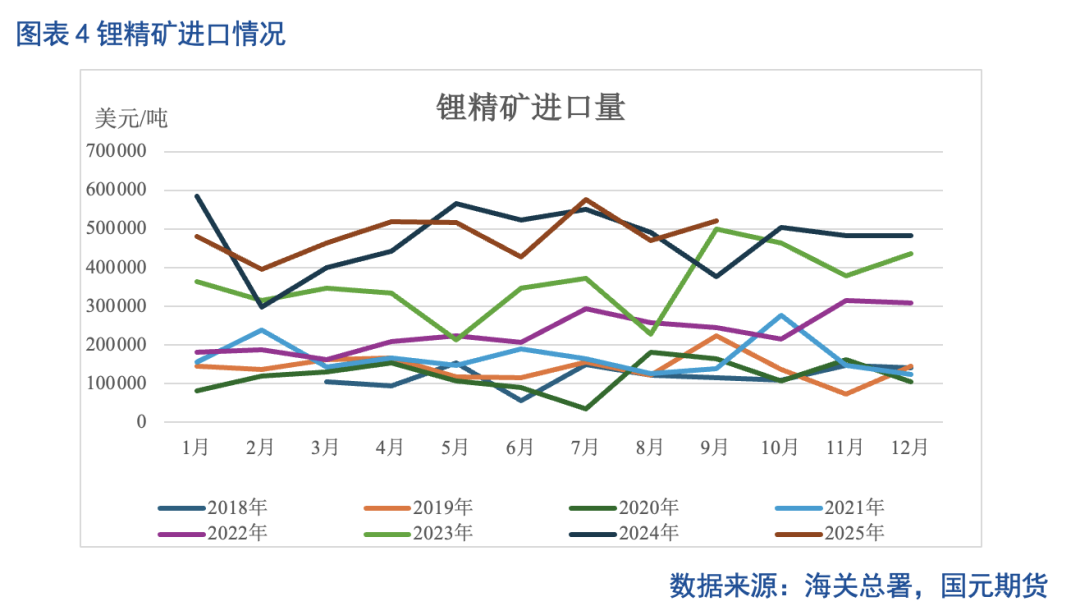 【碳酸锂月报】供增未竭需势渐歇 去库放缓价强难久