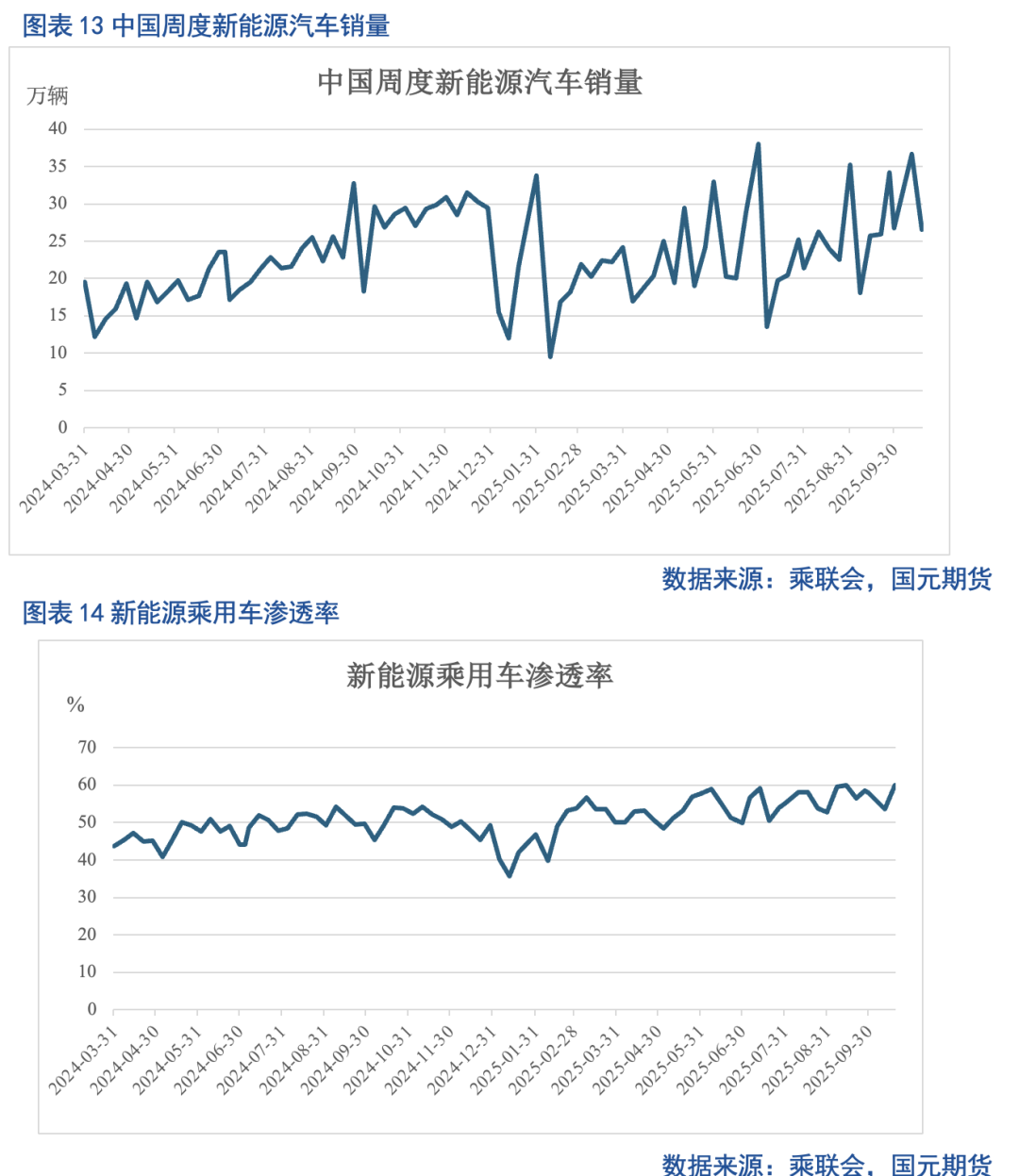 【碳酸锂月报】供增未竭需势渐歇 去库放缓价强难久