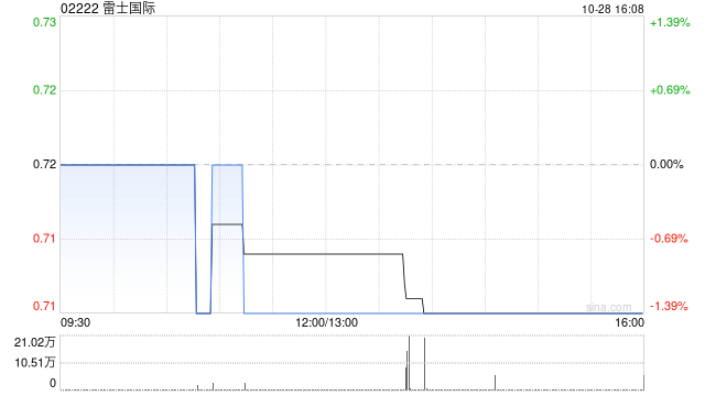 雷士国际附属出售合共541万股德豪股份 雷士国际附属出售合共541万股德豪股份
