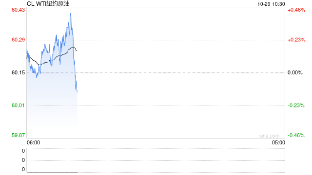 光大期货能源化工类日报10.29