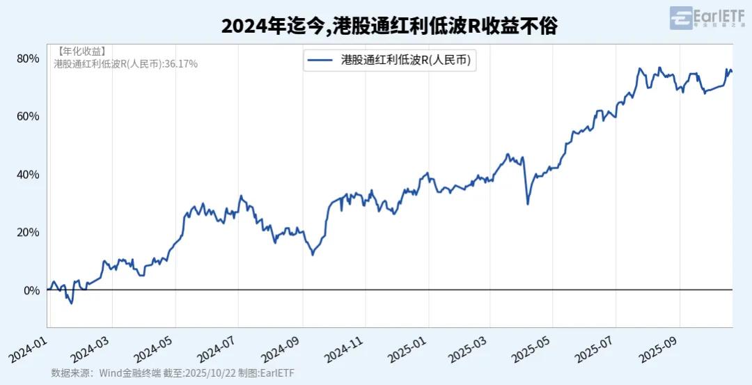 发现“7%股息贡献”新王者
