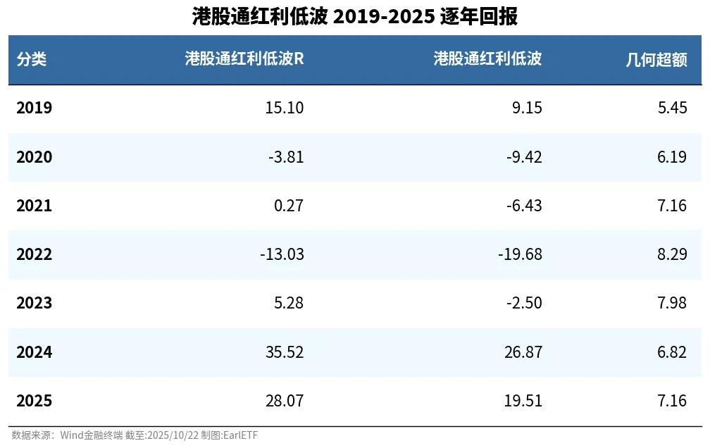 发现“7%股息贡献”新王者