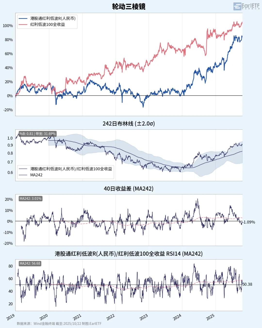 发现“7%股息贡献”新王者