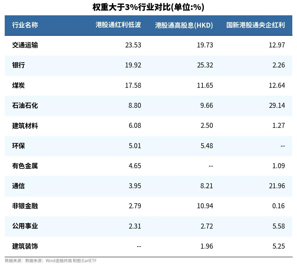 发现“7%股息贡献”新王者