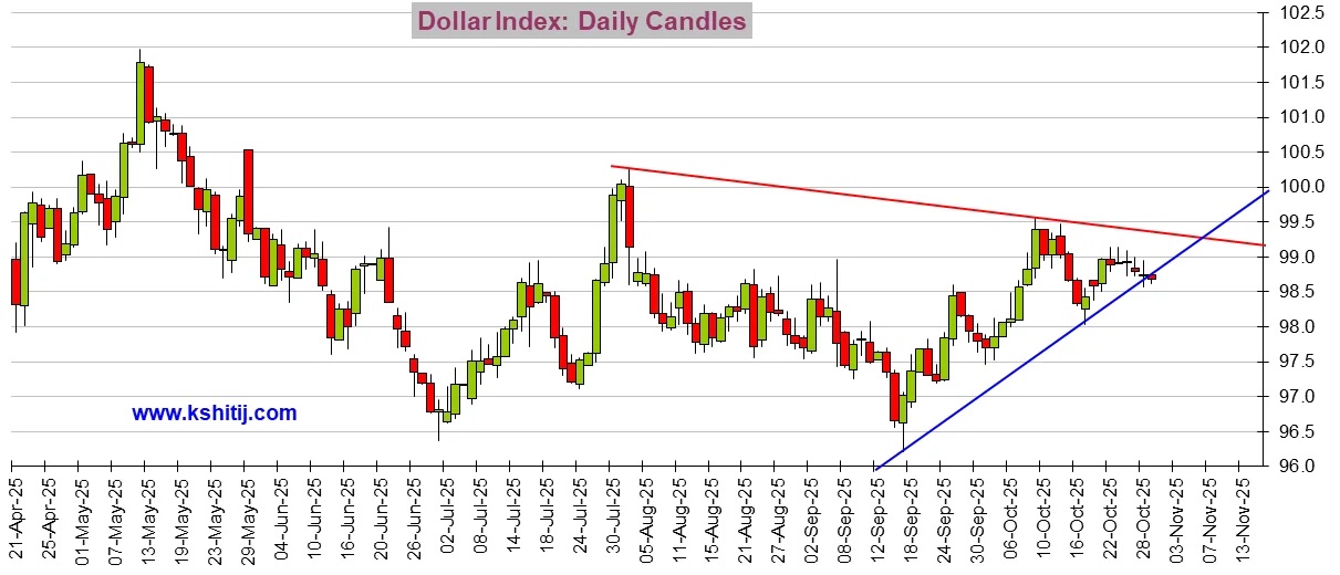 劲爆行情一触即发!美联储决议来袭 黄金、美元指数、日元、欧元、英镑、澳元和人民币技术前景分析