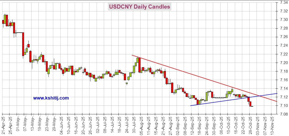 劲爆行情一触即发!美联储决议来袭 黄金、美元指数、日元、欧元、英镑、澳元和人民币技术前景分析
