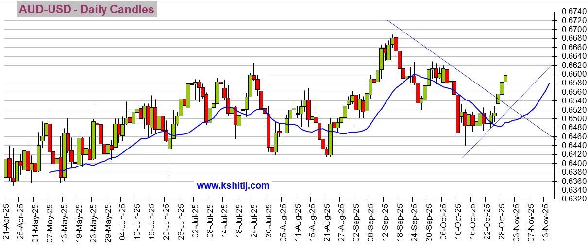 劲爆行情一触即发!美联储决议来袭 黄金、美元指数、日元、欧元、英镑、澳元和人民币技术前景分析