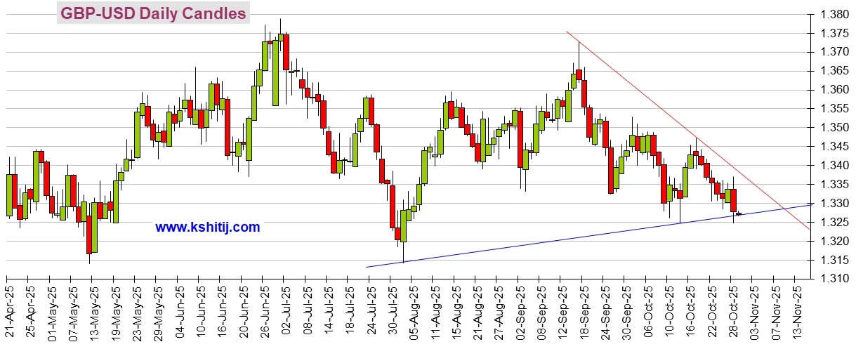 劲爆行情一触即发!美联储决议来袭 黄金、美元指数、日元、欧元、英镑、澳元和人民币技术前景分析