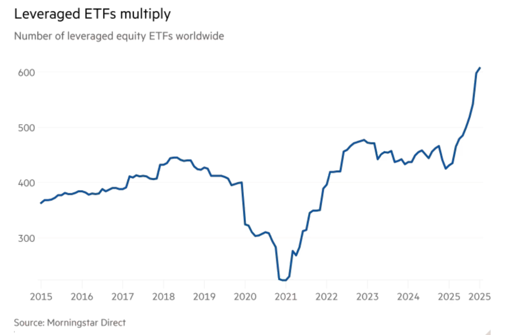 “千亿级别”波动已成常态,美股的“杠杆繁荣与脆弱”
