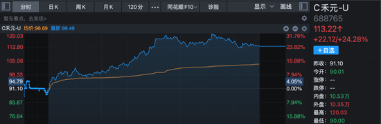 A股,强势上攻!多股尾盘拉升,30cm涨停!
