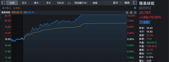 A股,强势上攻!多股尾盘拉升,30cm涨停!