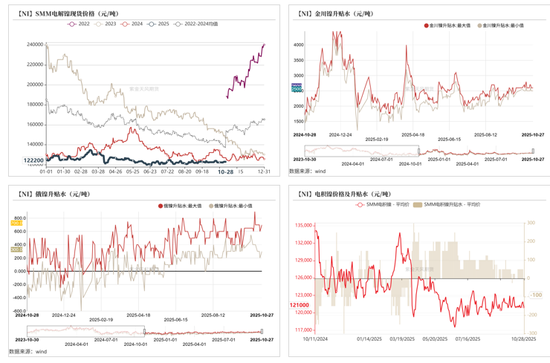 镍不锈钢:原地踏步
