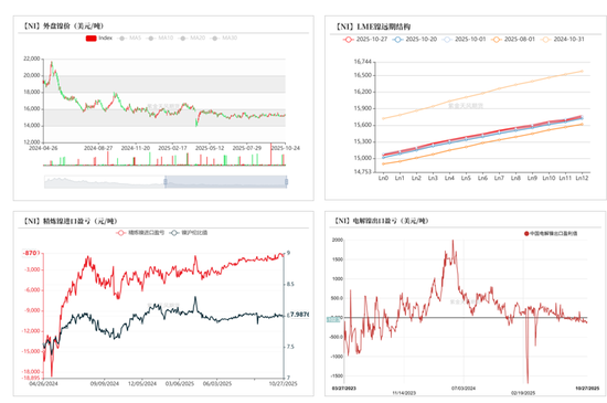 镍不锈钢:原地踏步