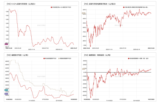 镍不锈钢:原地踏步