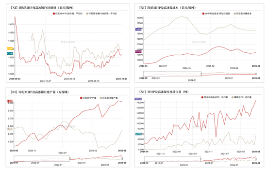 镍不锈钢:原地踏步