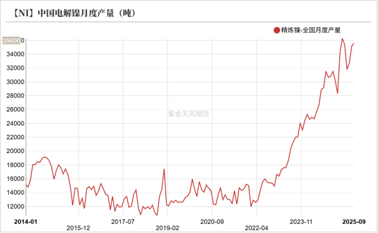 镍不锈钢:原地踏步