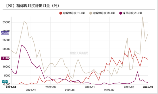 镍不锈钢:原地踏步