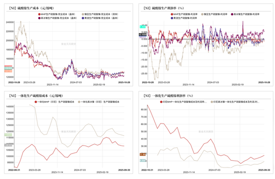 镍不锈钢:原地踏步
