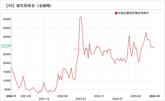 镍不锈钢:原地踏步