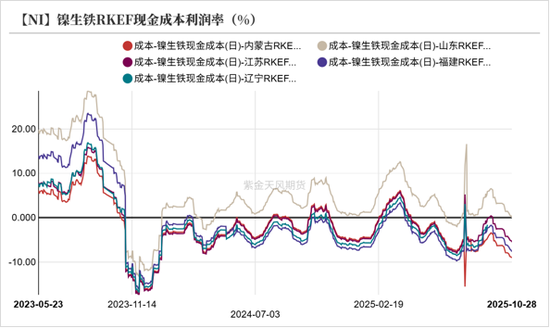 镍不锈钢:原地踏步